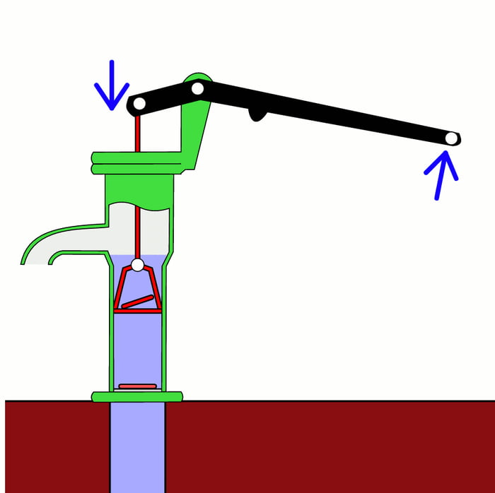 How a Hand Pump Works 9GAG