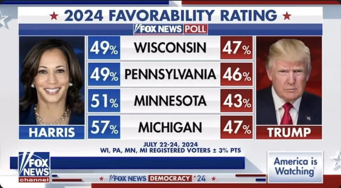 Latest Fox News Poll Predicts Ketchup Will Hit The Walls Tonight 9gag 6796