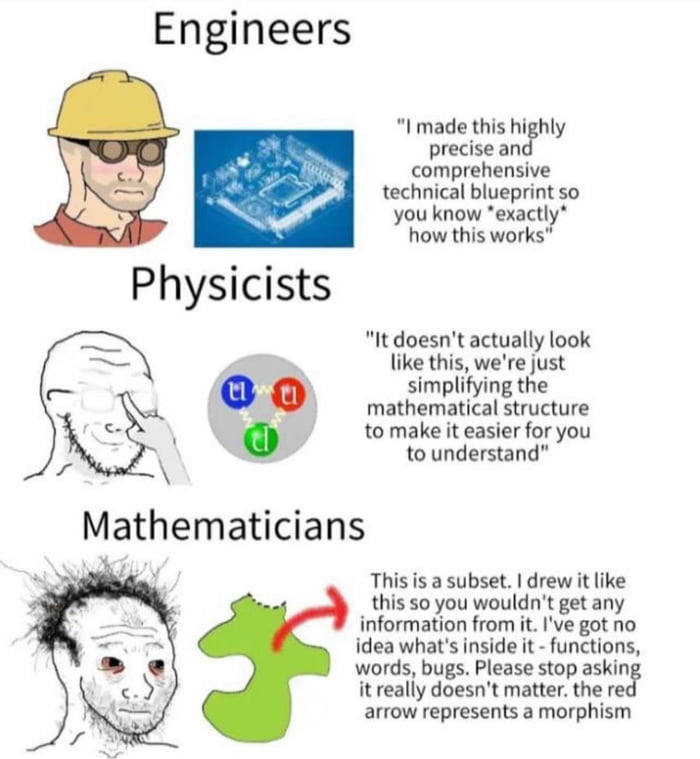 Industrial engineering is the most sensible - 9GAG