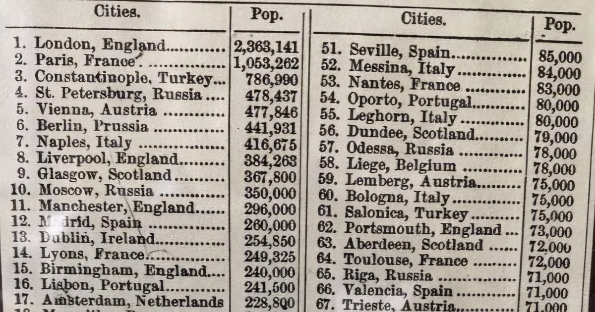 Largest European Cities In History