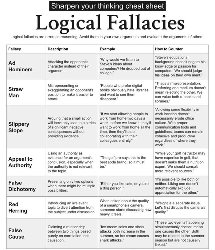 A Cool Guide to Logical Fallacies - 9GAG