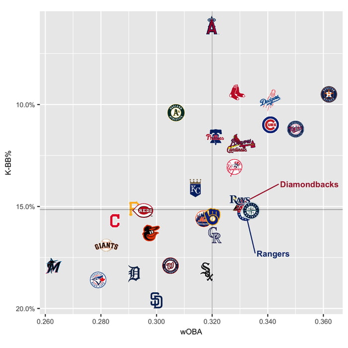 Mlb Team Hitting Stats Espn