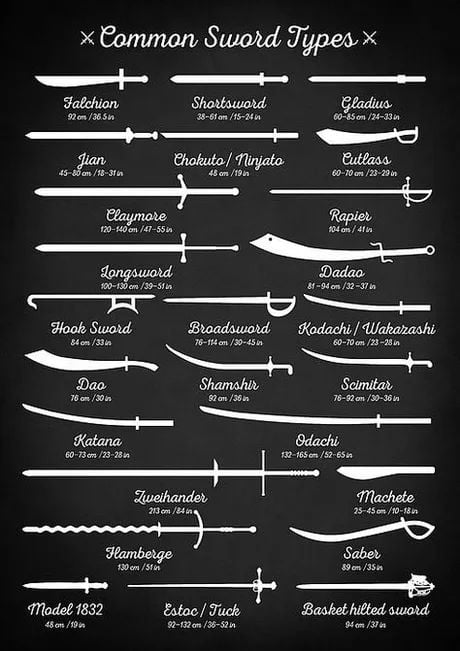 Choose Your SWORD