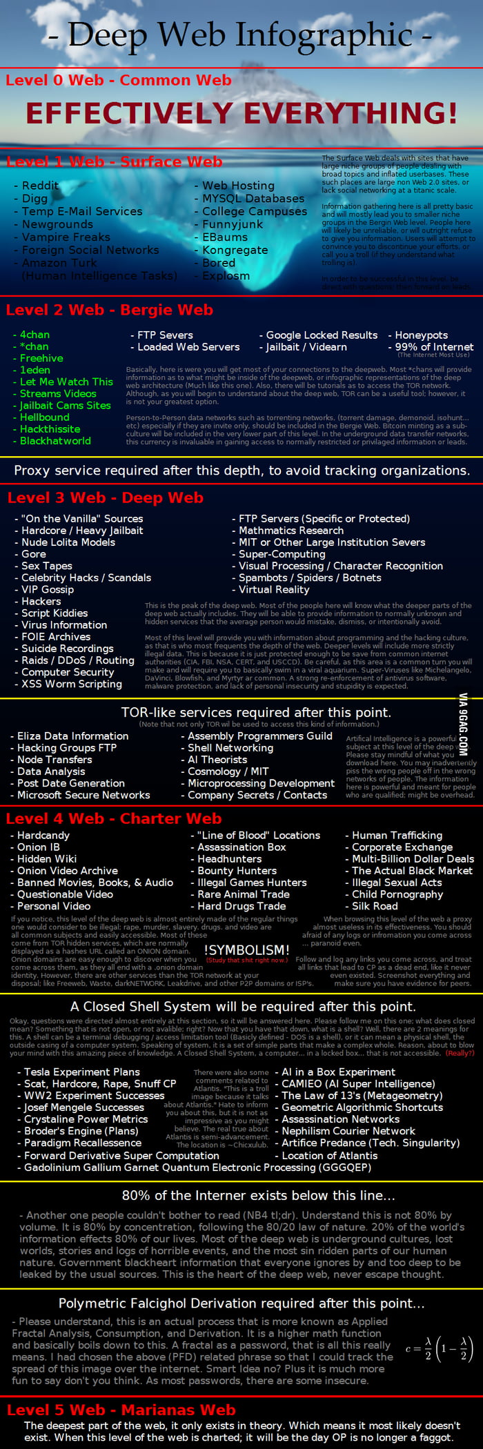 Deep Web - 9GAG