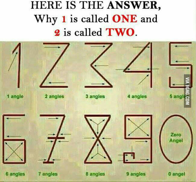 Why 1 Is Called One And Why 2 Is Called Two 9GAG dominic-carvalho-female-alien-concept-art