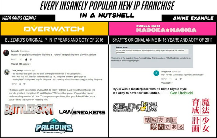 Popular Ip Every Insanely Popular New IP Franchise in a nutshell. - 9GAG