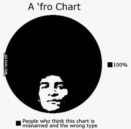 Fro Chart