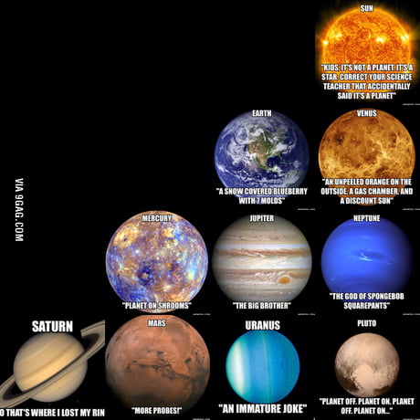 The New Unofficial Names Of The Planets And The Sun In