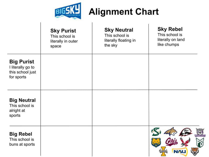 Big Sky Alignment Chart - 9GAG