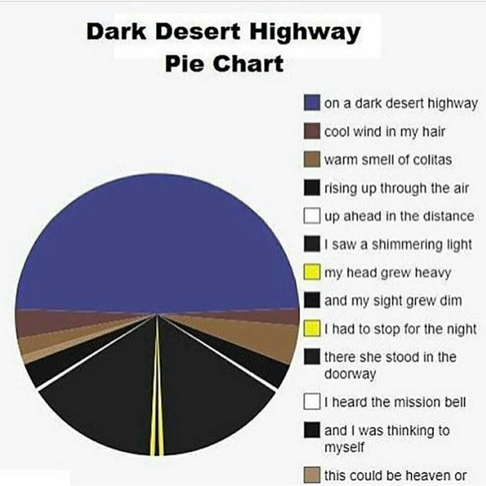 The pyramid pie chart was for normies - 9GAG