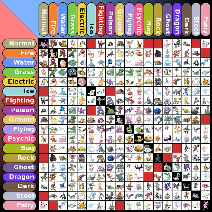 A chart with what type combinations are missing and an example for each  comb there is already : r/pokemon