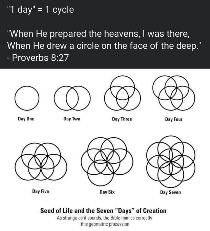 Geometry in the Bible. Genesis Geometry. 9GAG