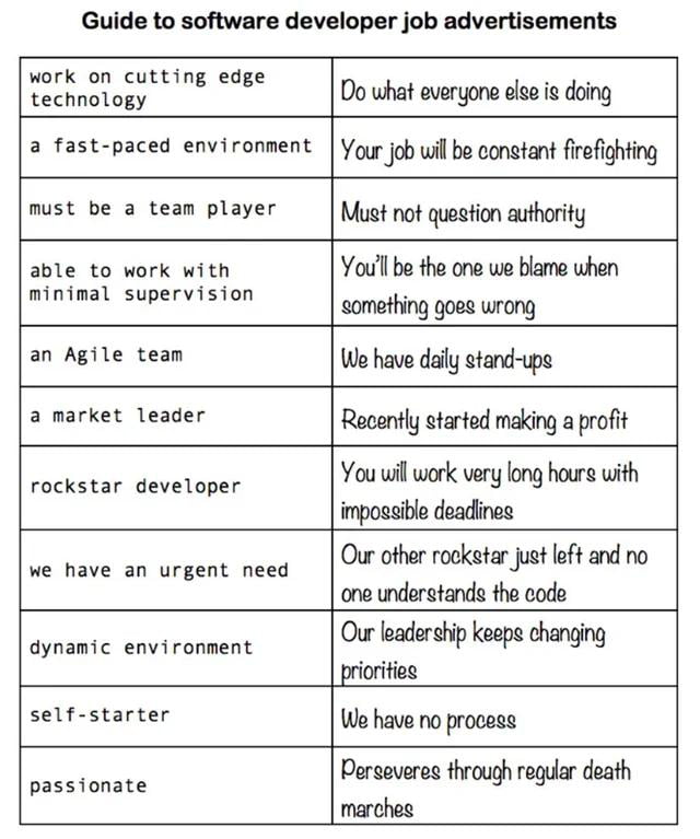 Guide to software developer job advertisements - 9GAG