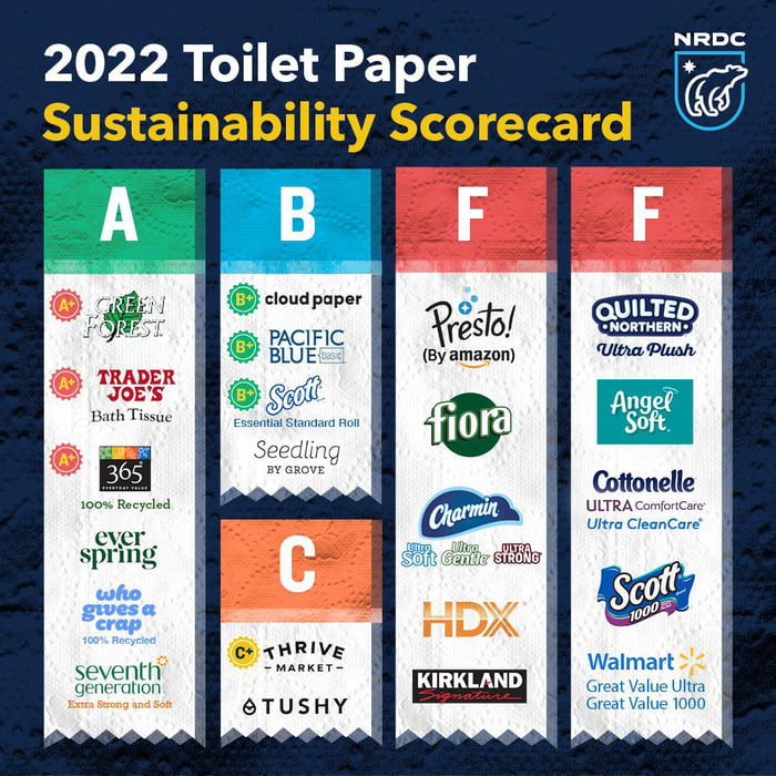 toilet-paper-sustainability-ratings-9gag