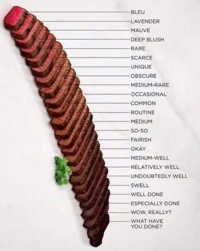 A simple guide to cooking meat - 9GAG