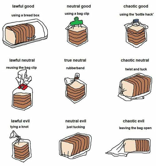 sandwich-cut-alignment-chart