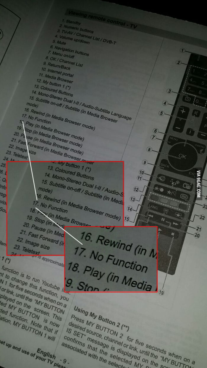 I didn't know what that button used to.. - 9GAG