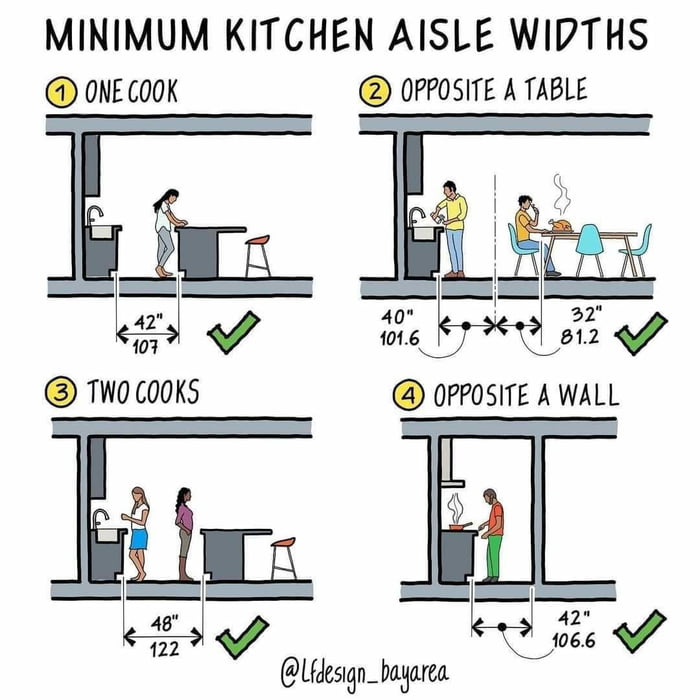 minimum-kitchen-aisle-widths-9gag