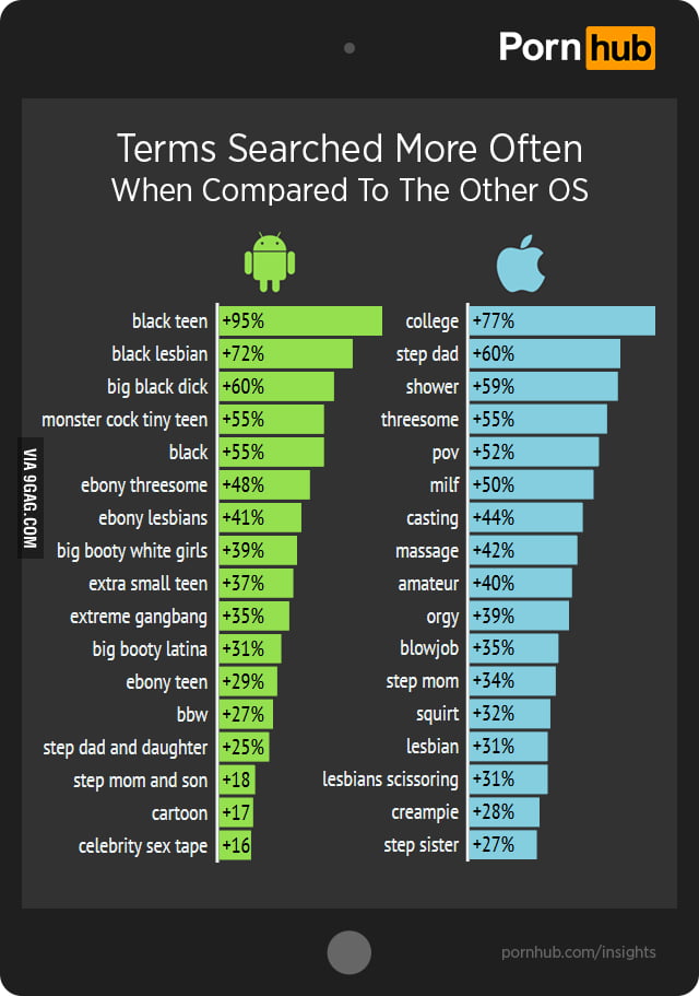 Top Search Queries