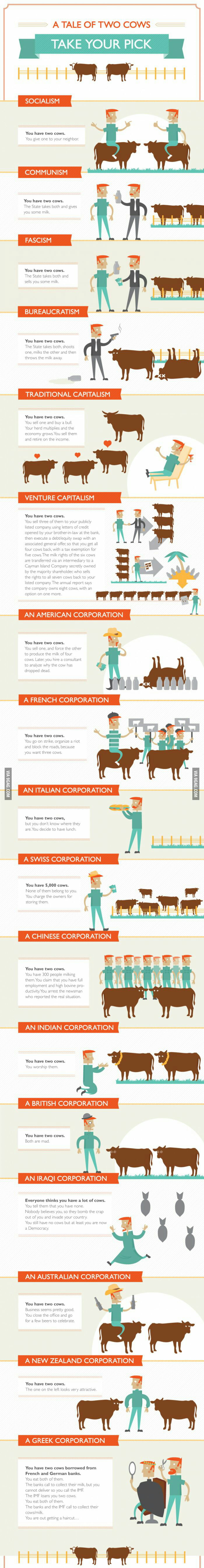 Explained With Cows Everything explained with two cows... - 9GAG