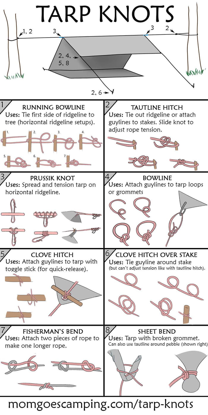 A cool guide Tarp Knots - 9GAG