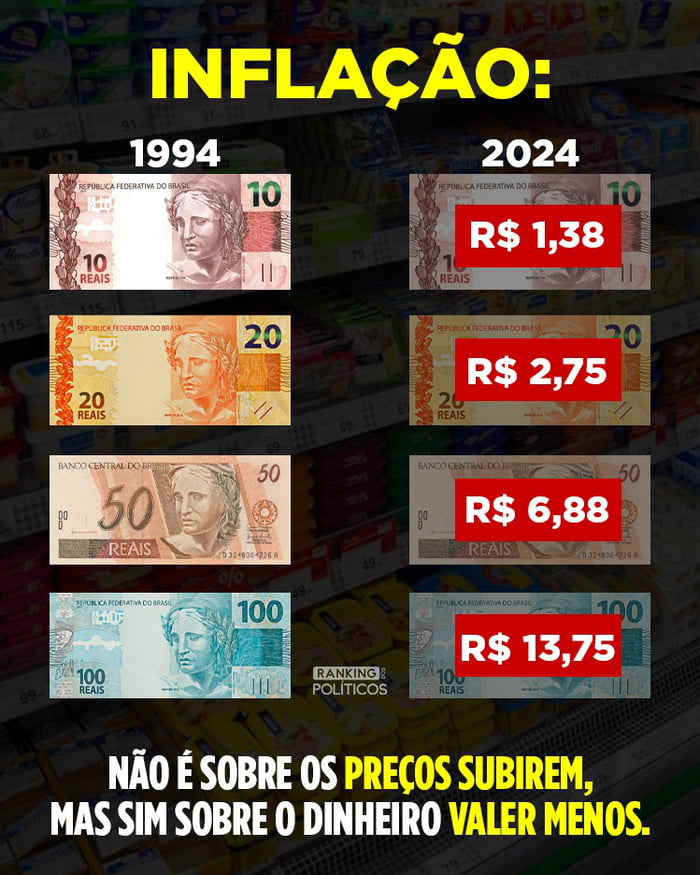 Uma confusão bastante comum é achar que a INFLAÇÃO acontece quando os