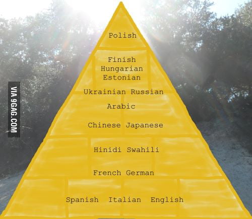 hardest-language-to-learn-hardest-on-top-9gag