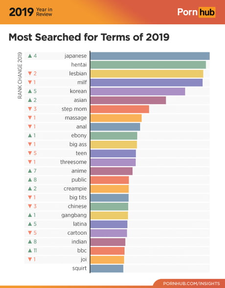 Pornhhub - Pornhub's Year In Review Reveals What People Were Watching In 2019 ...
