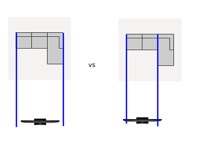 How is a TV supposed to be centered against an Lshaped couch? 9GAG