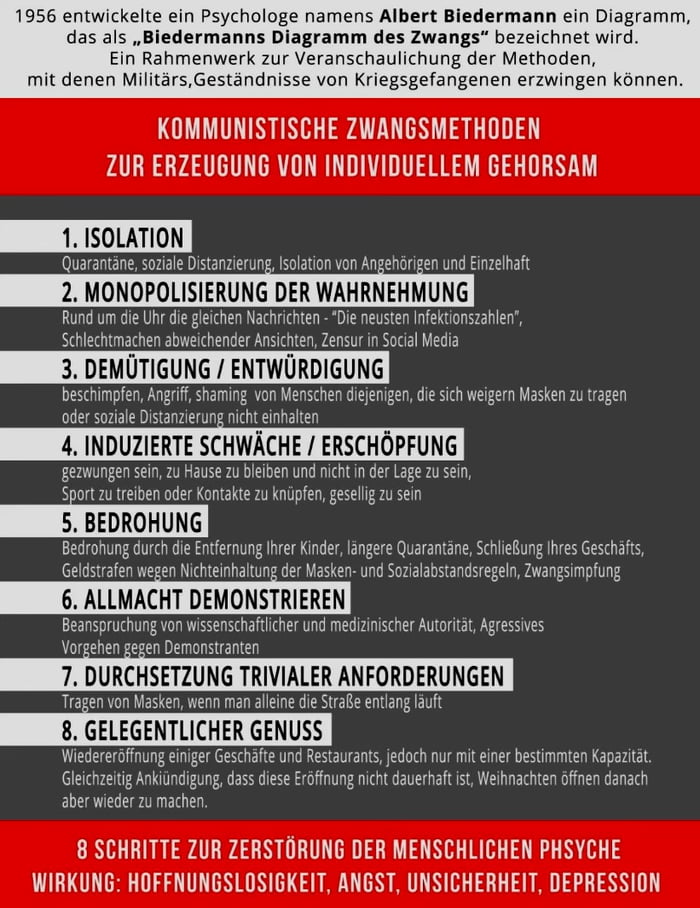 Biedermanns Diagramm des Zwangs (Chart of Coercion) auf Corona ...