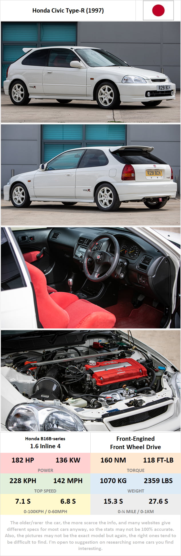 How Much Does A 1997 Honda Civic Weigh