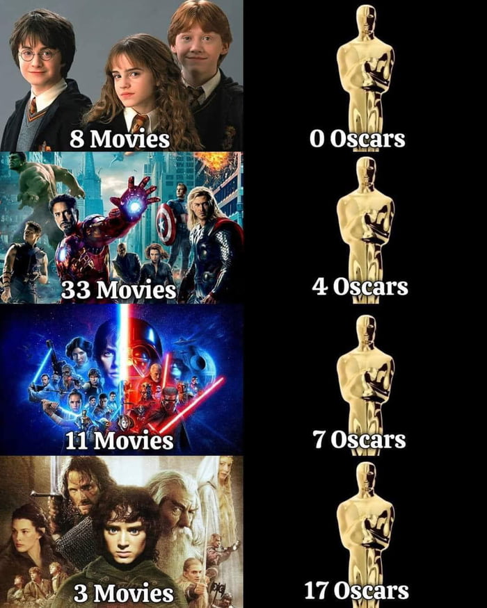 The Trilogy which tops many long running franchises - 9GAG