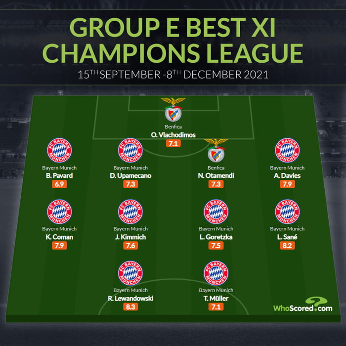 Group E best XI of the CL - 9GAG