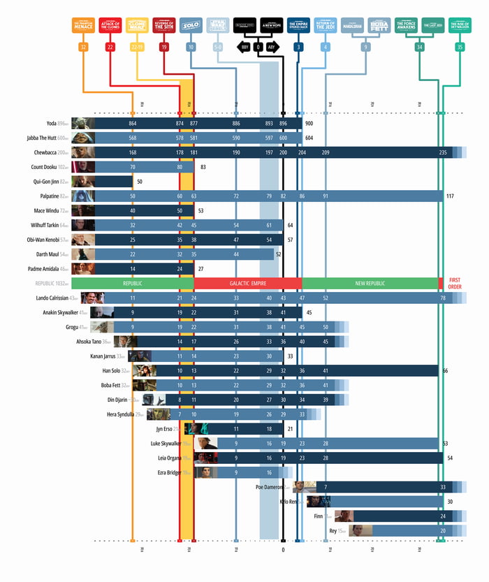 Updated timeline - 9GAG