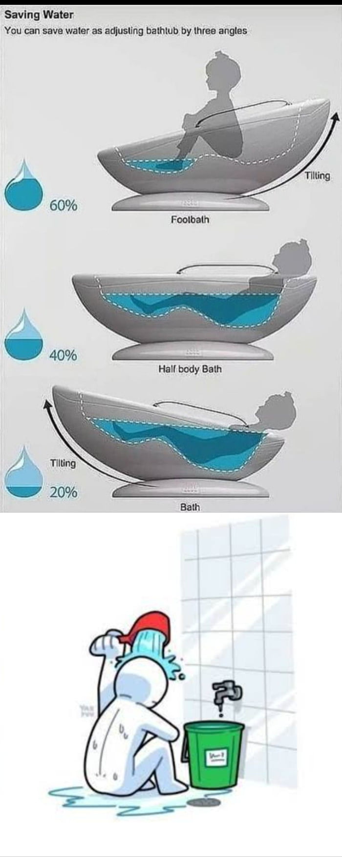 tilting bathtub