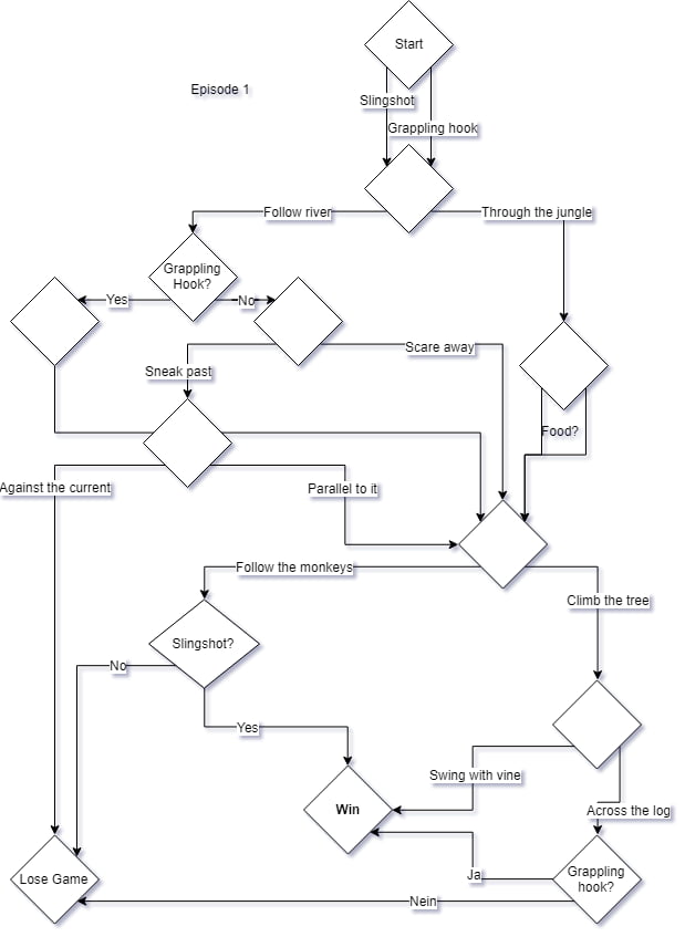 So I turned the decisions of the first 'You vs. Wild' episode into an ...