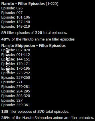 how many naruto episodes are filler