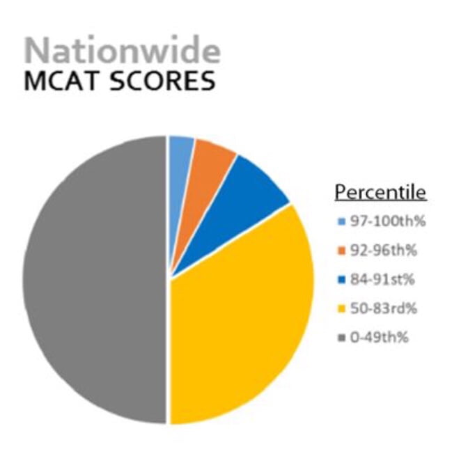 pointless-pie-chart-is-pointless-9gag