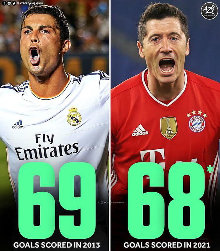 Robert Lewandowski is now only 1 goal behind Cristiano Ronaldo's