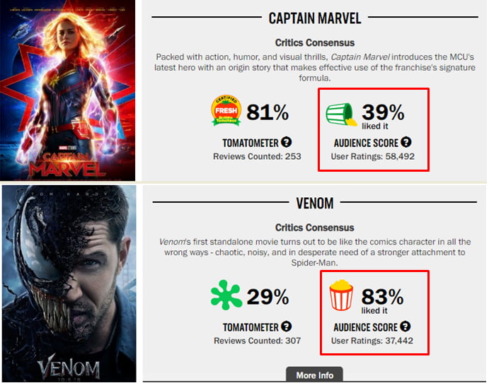 The Marvels Gets Fresh Rotten Tomatoes Score