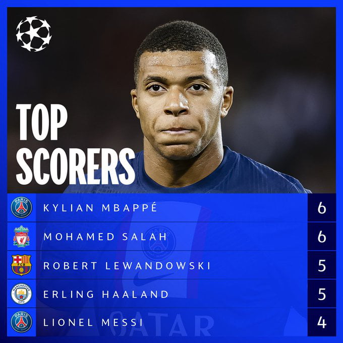 Top Scorers In The Champions League So Far This Season - 9GAG