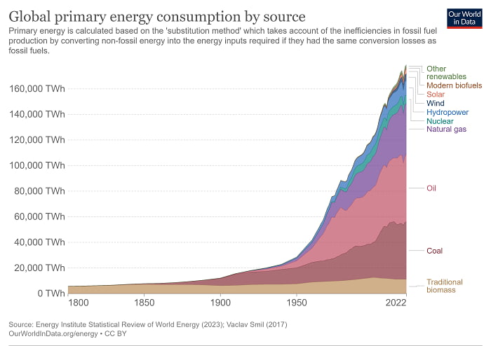 It gets posted a lot but this remains one of the most important charts ...