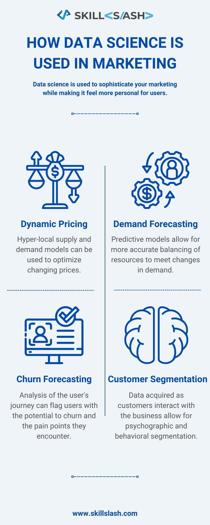 How Data Science Is Used In Marketing - 9gag