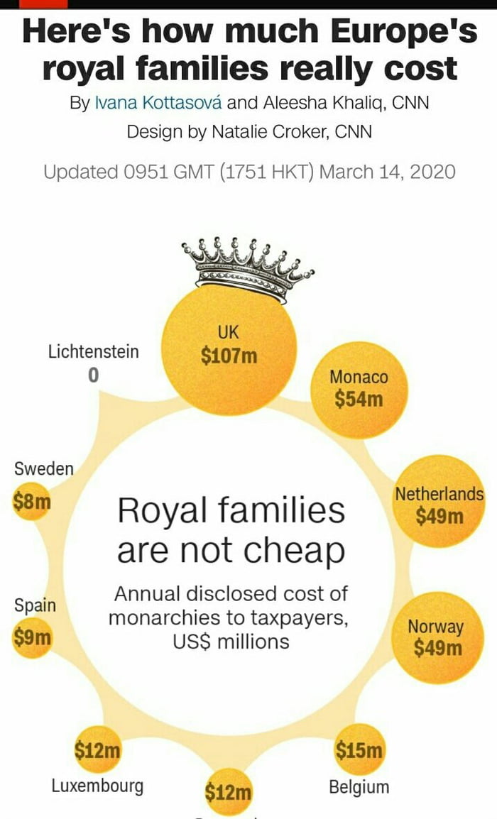 How Much Does The Royal Family Cost The Taxpayer Per Person Per Day