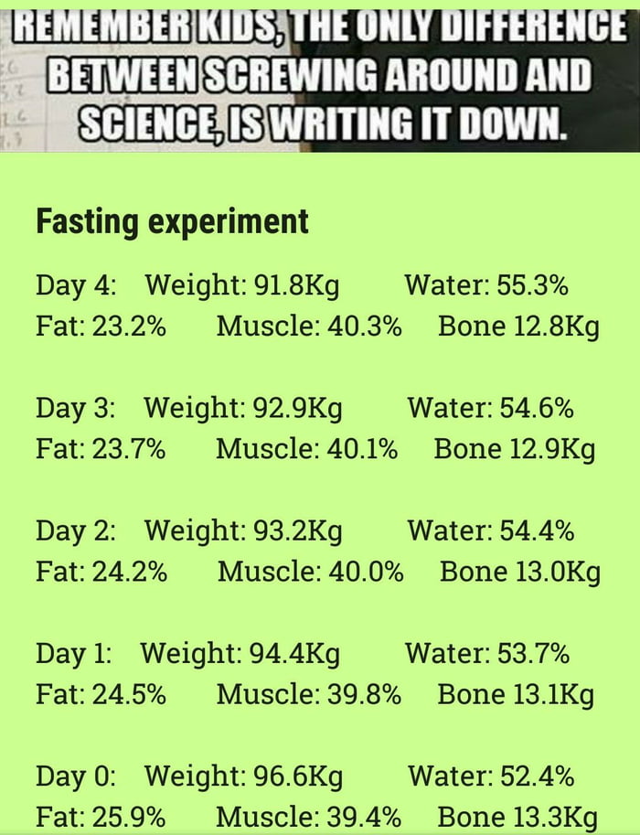 91.8 kg 2024 in pounds