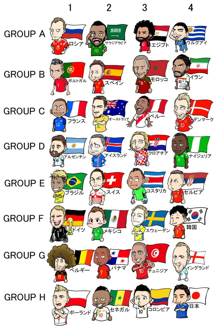 World Cup draw result 9GAG