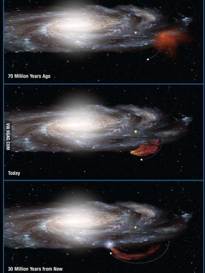 The Smith Cloud: The Milky Way Sucks Back In It's Own Fart Cloud - 9gag