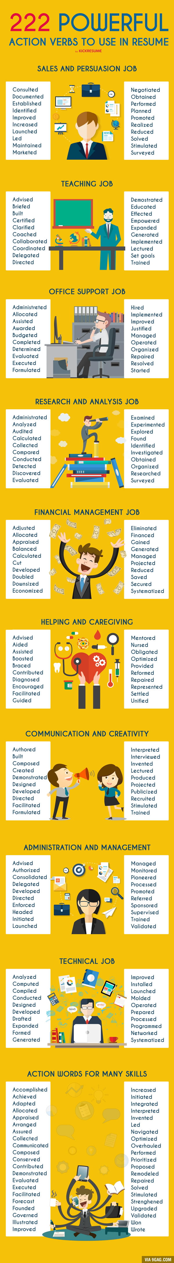 resume cheat sheet  222 action verbs to use in your new resume