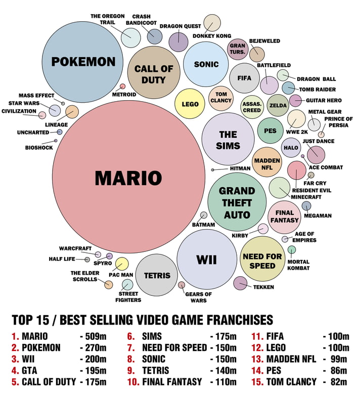 best selling video game series