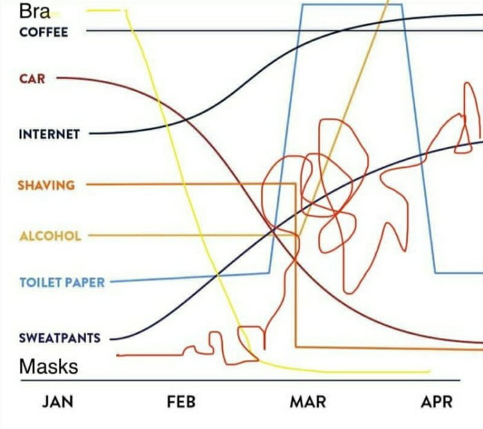 2020 needs in a graph - 9GAG